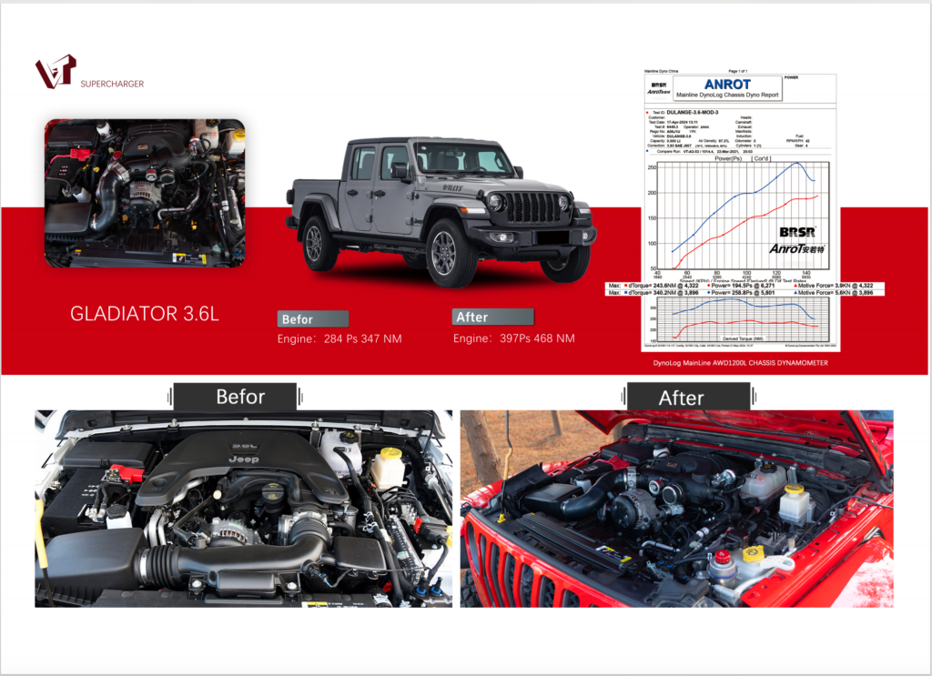 VT supercharger unit core part for Jeep Gladiator 3.6L V6 performance kit