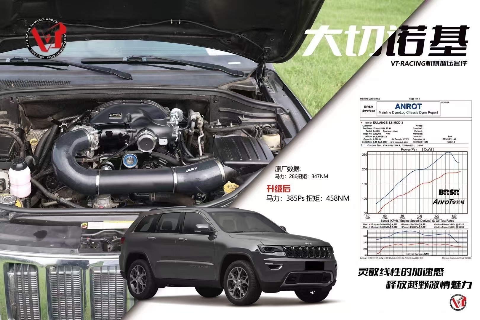 VT twin screw supercharger unit for Jeep Grand Cherokee 3.6L V6 engine